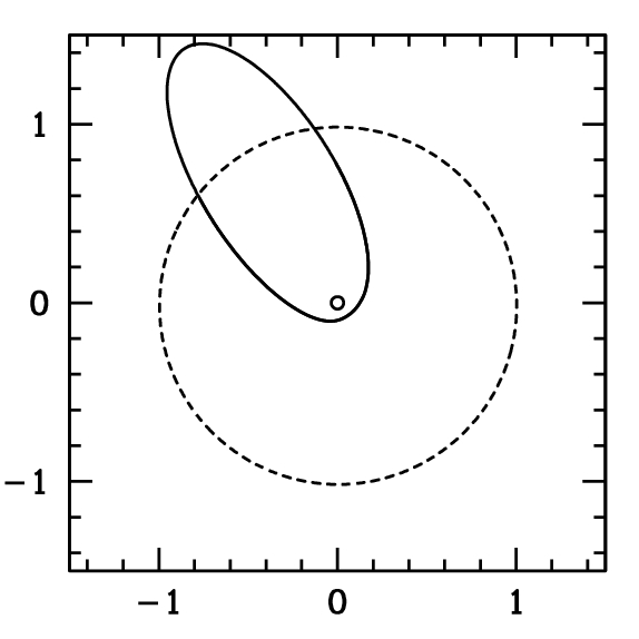 Orbit of NEA 2000 BD19