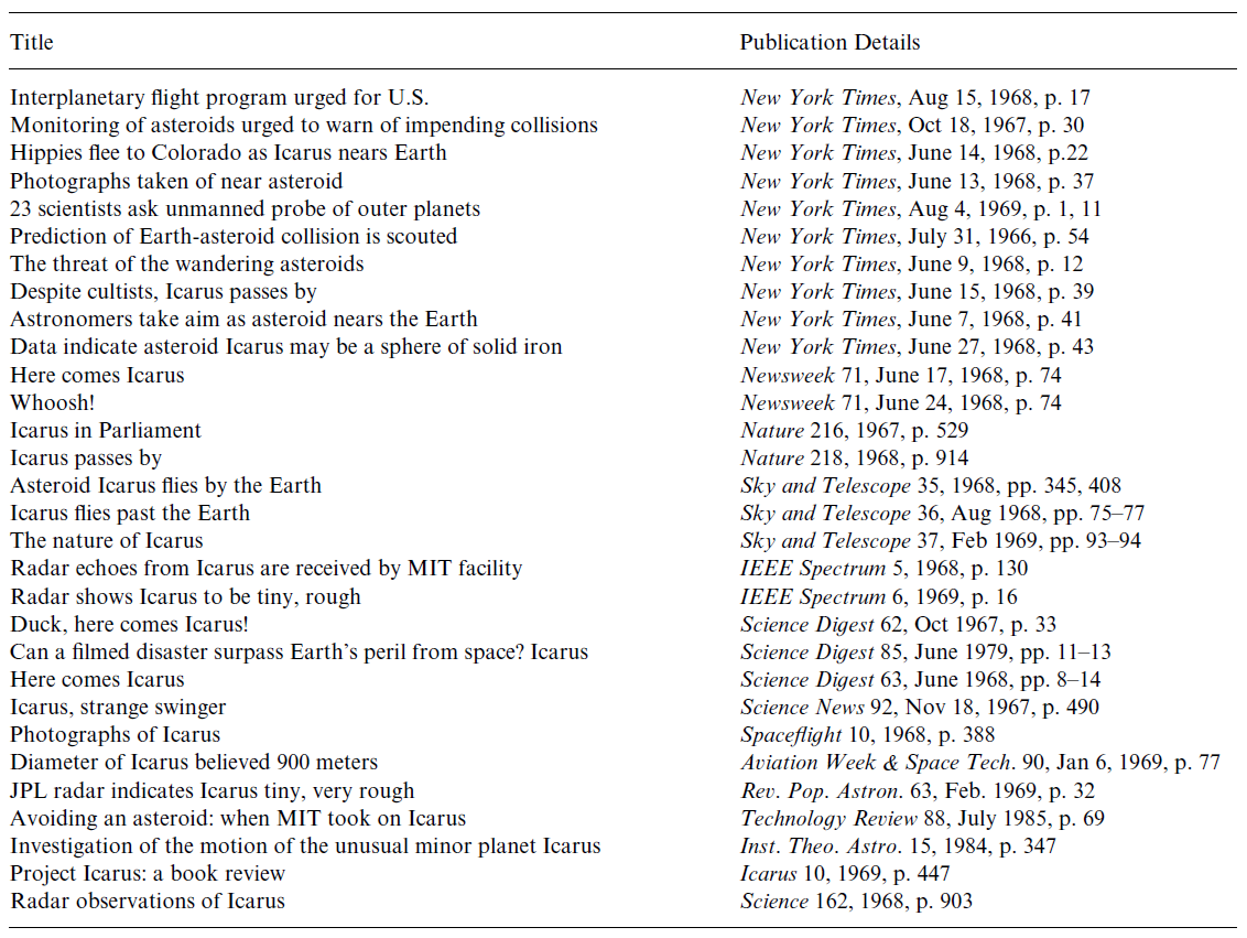 Media interest in 1968 observations of Icarus