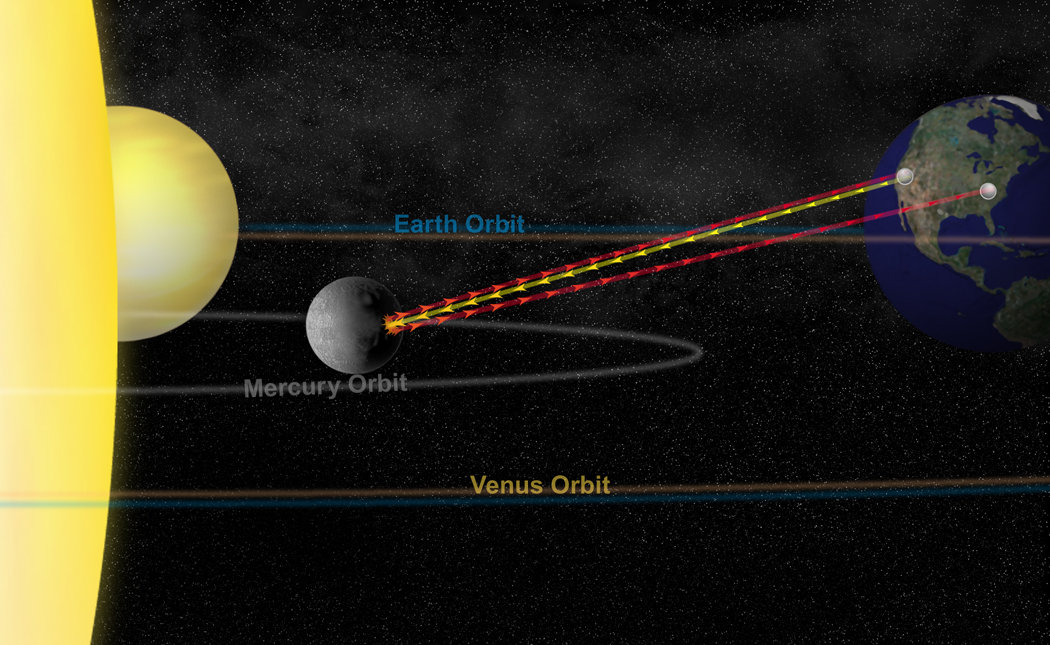 Artistic rendering of the observational geometry