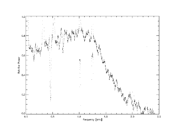 The electron spectrum